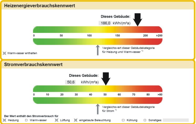 EnEV-Energieausweise.de